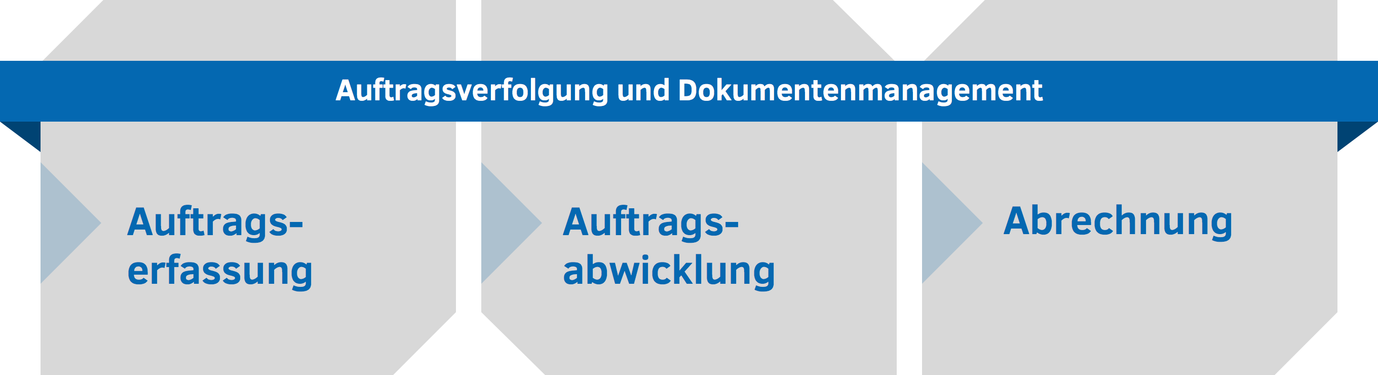 Dr. Malek Software - Auftragsverfolgung und Dokumentation